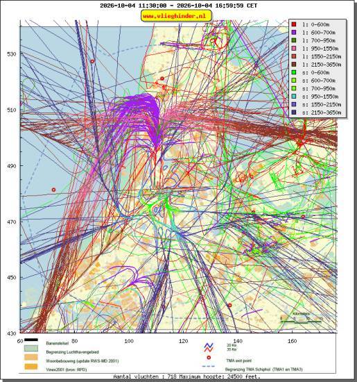 radarplot