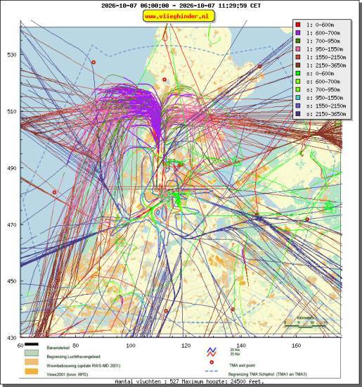 radarplot