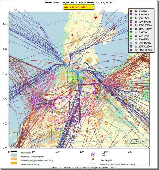radarplot