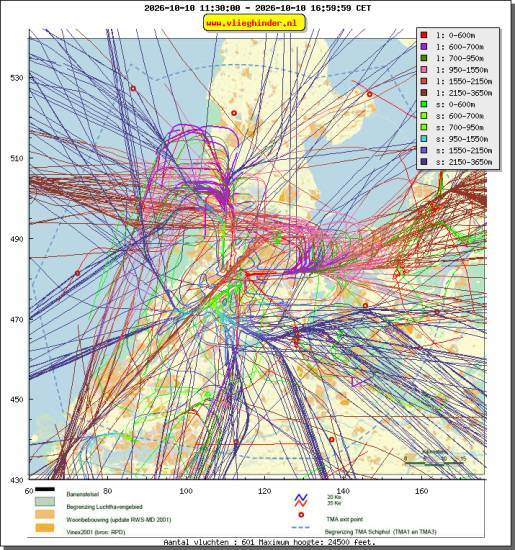 radarplot