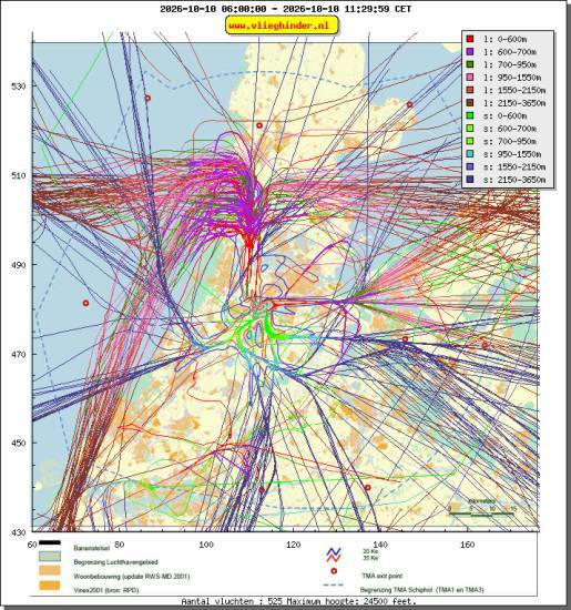 radarplot