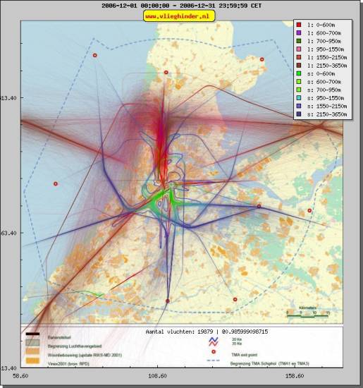 radarplot