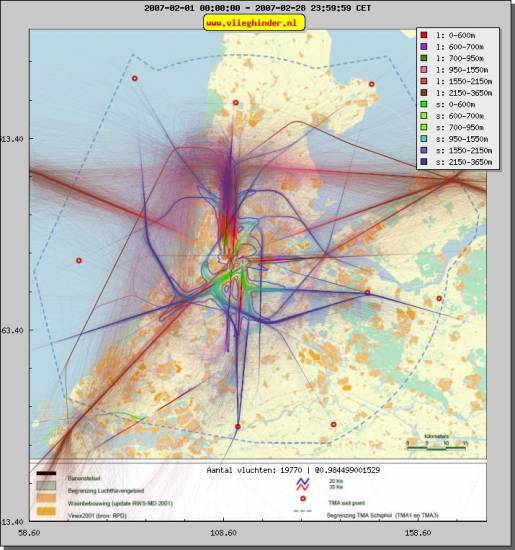 radarplot