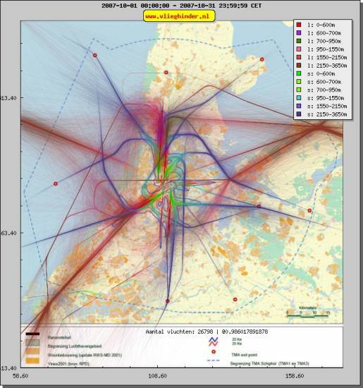 radarplot