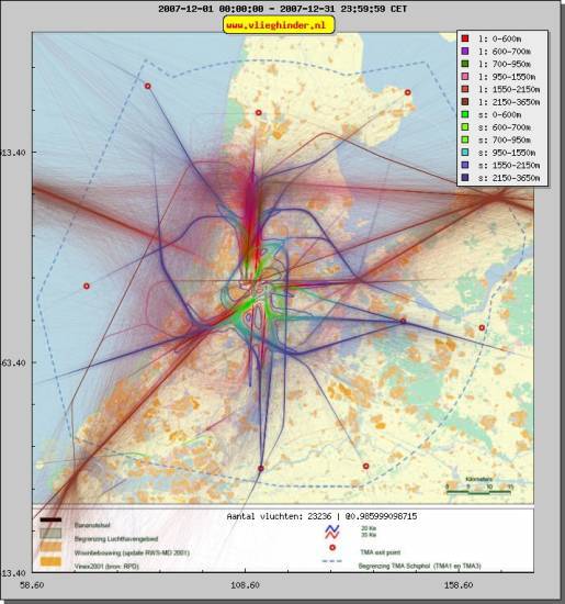 radarplot