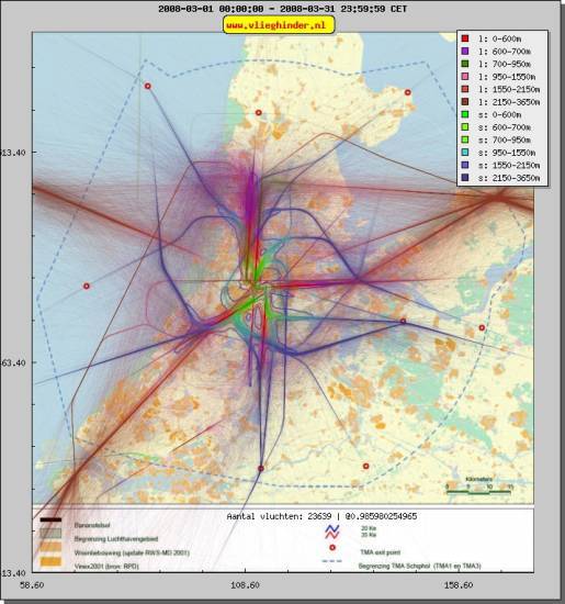 radarplot