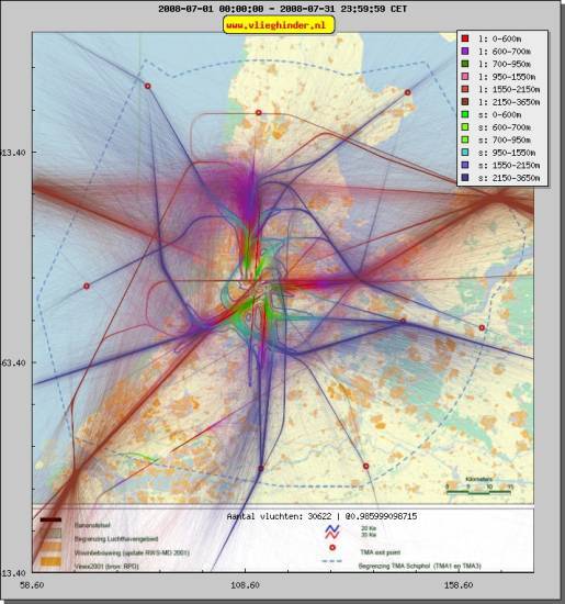 radarplot