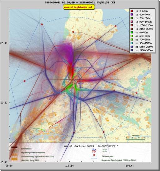 radarplot