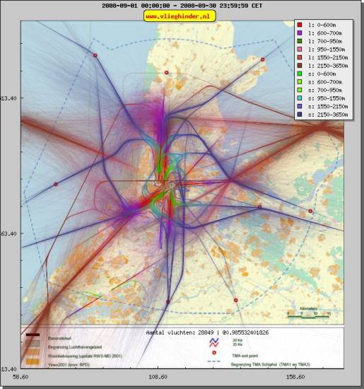 radarplot