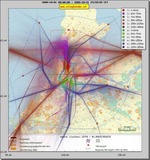 radarplot