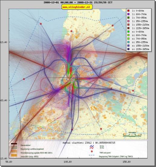 radarplot