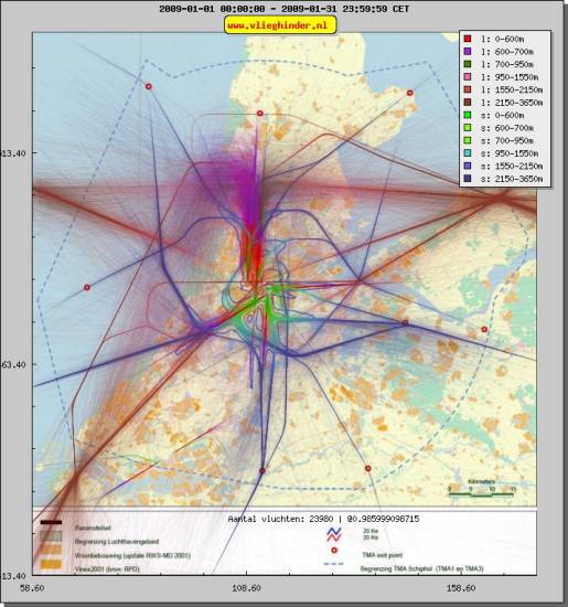 radarplot