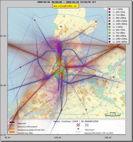 radarplot