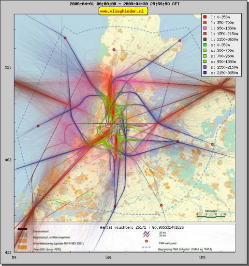 radarplot