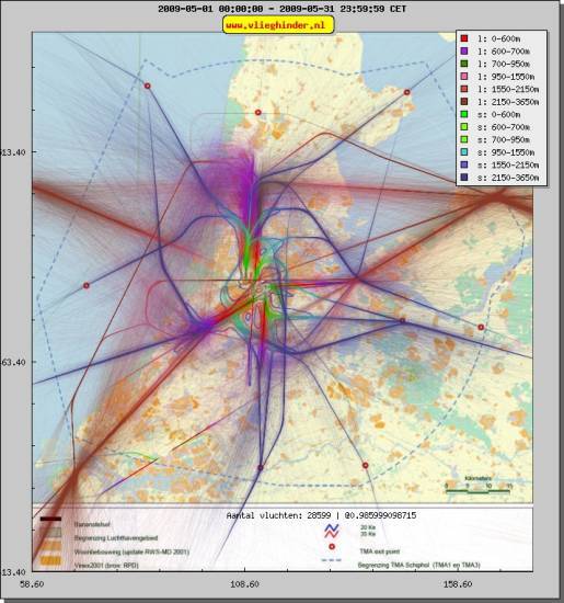 radarplot