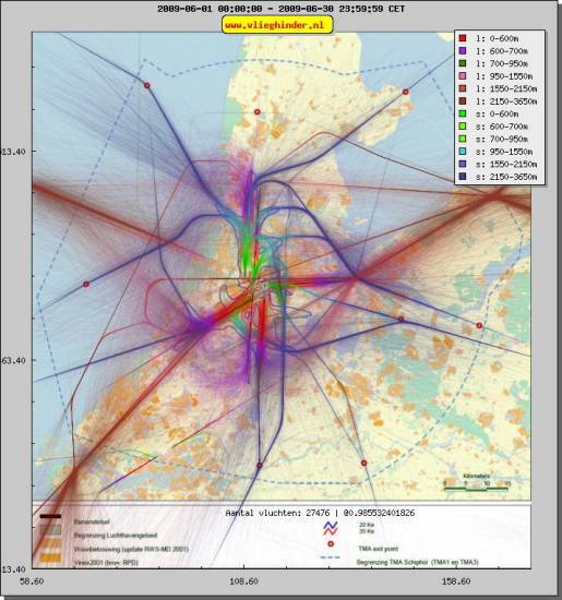 radarplot