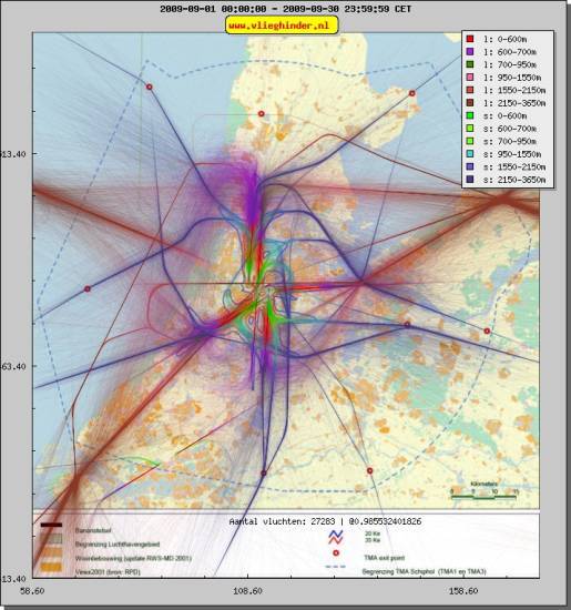 radarplot