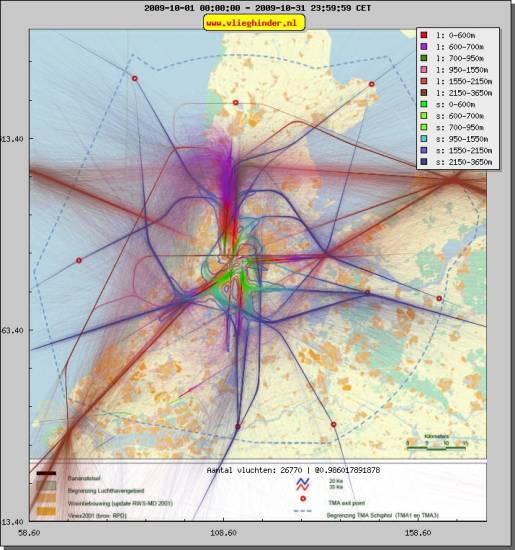 radarplot