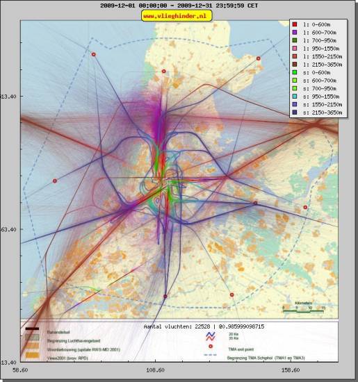 radarplot