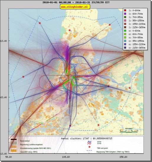 radarplot