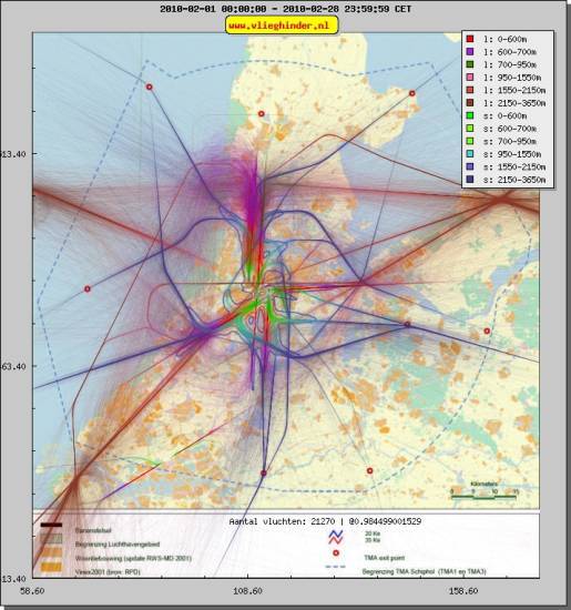 radarplot