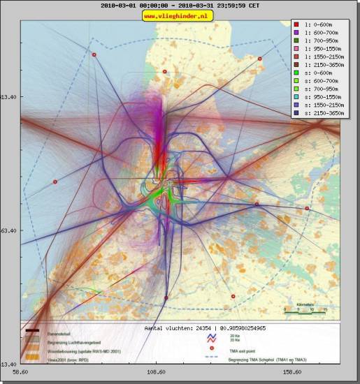 radarplot