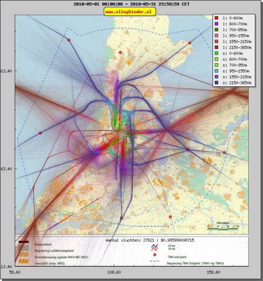 radarplot