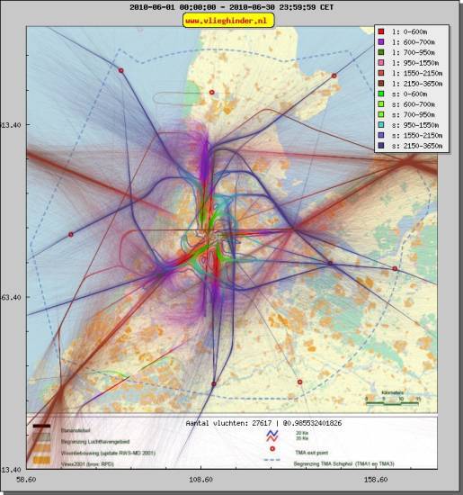 radarplot