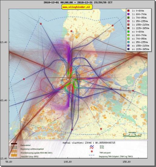 radarplot