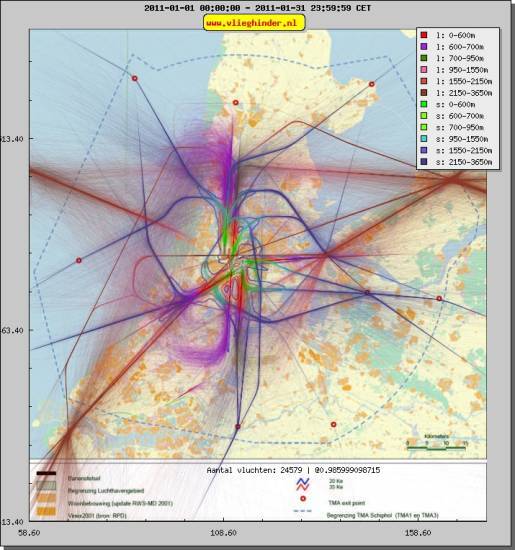 radarplot