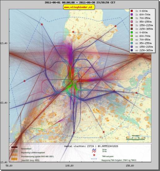 radarplot