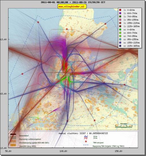 radarplot