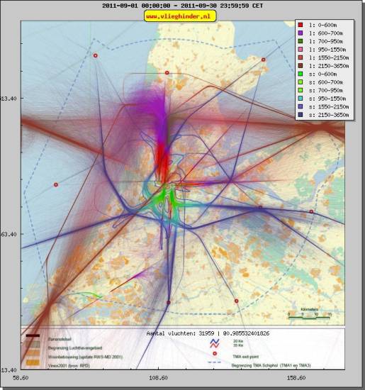radarplot