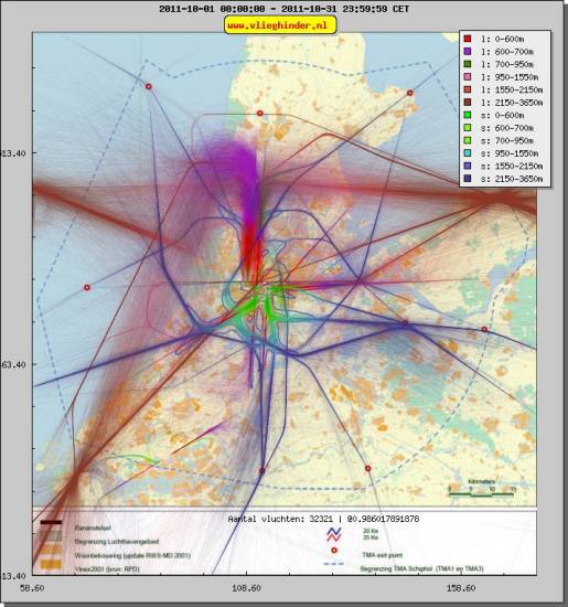 radarplot