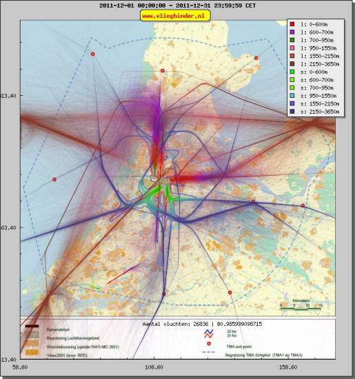 radarplot