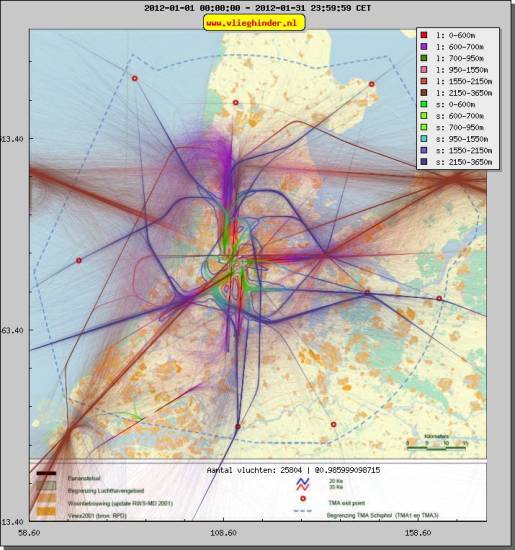 radarplot
