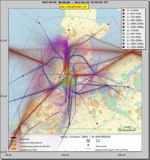 radarplot