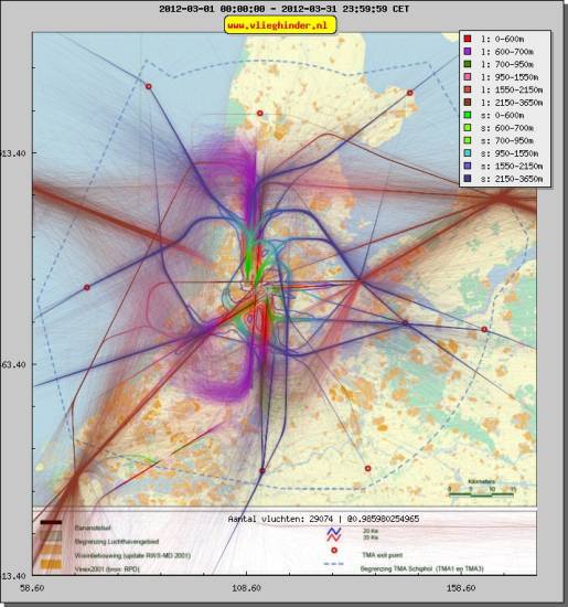 radarplot