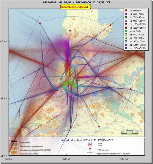 radarplot