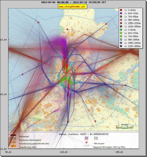 radarplot