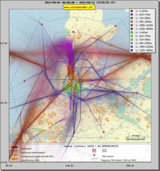 radarplot