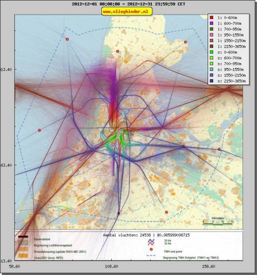 radarplot