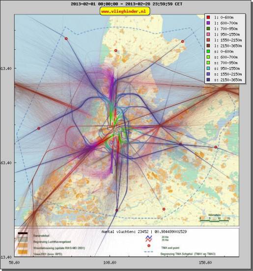 radarplot