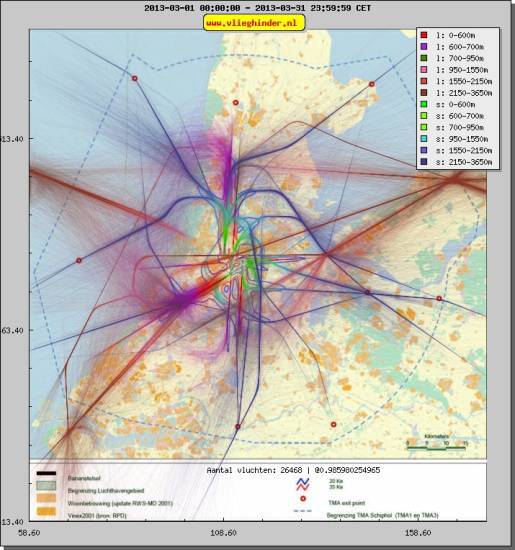radarplot