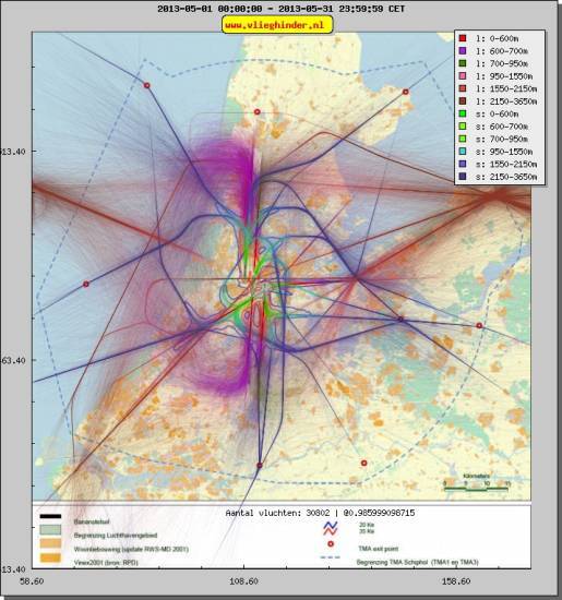 radarplot