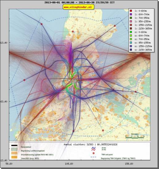 radarplot