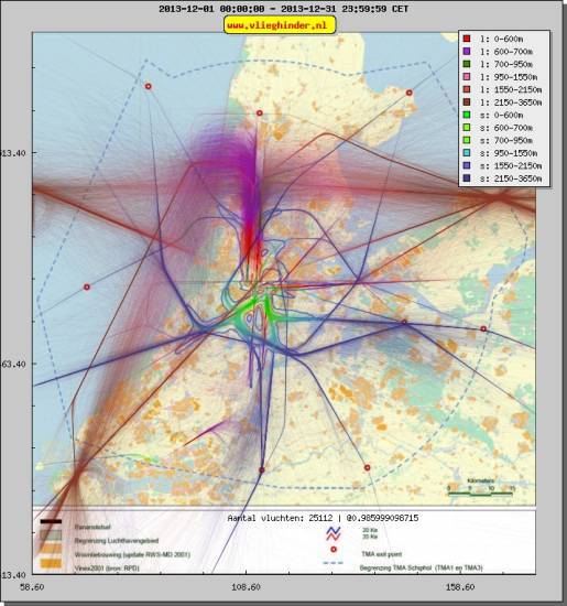 radarplot