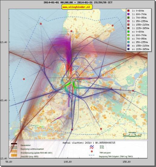 radarplot