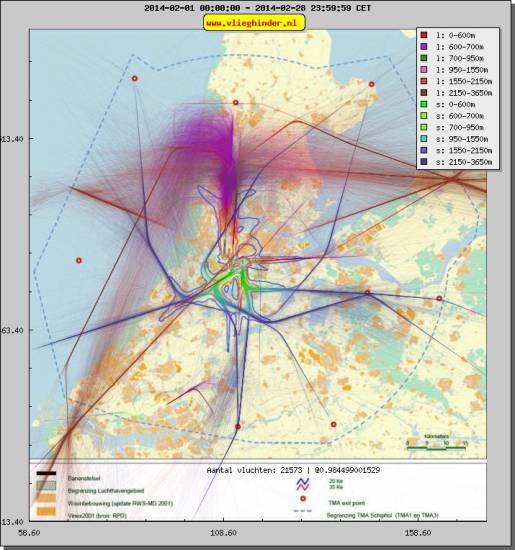 radarplot