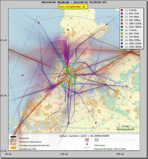 radarplot